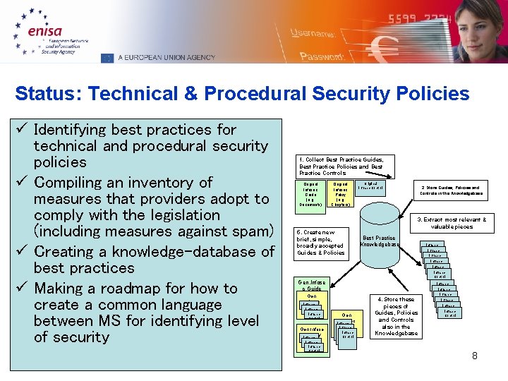 Status: Technical & Procedural Security Policies ü Identifying best practices for technical and procedural