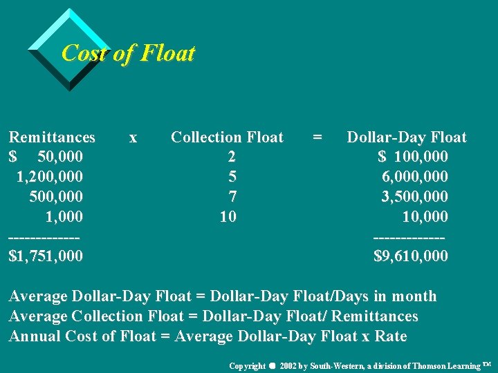 Cost of Float Remittances $ 50, 000 1, 200, 000 500, 000 1, 000