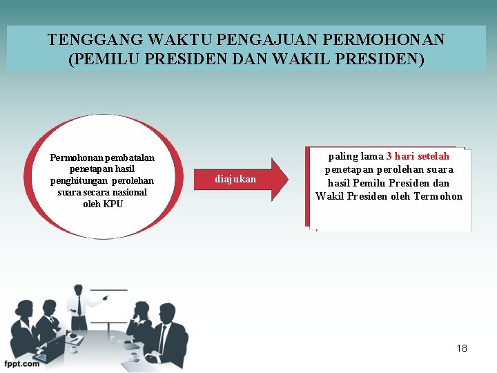 TENGGANG WAKTU PENGAJUAN PERMOHONAN (PEMILU PRESIDEN DAN WAKIL PRESIDEN) Permohonan pembatalan penetapan hasil penghitungan