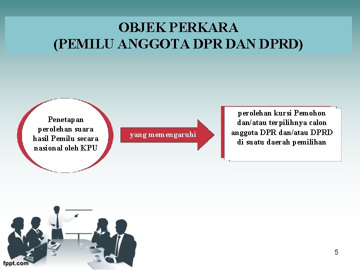 OBJEK PERKARA (PEMILU ANGGOTA DPR DAN DPRD) Penetapan perolehan suara hasil Pemilu secara nasional