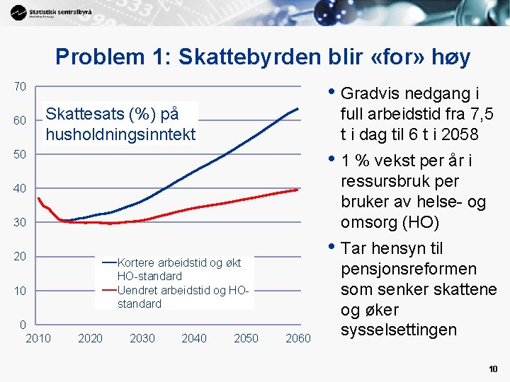 Problem 1: Skattebyrden blir «for» høy • Gradvis nedgang i 70 60 Skattesats (%)