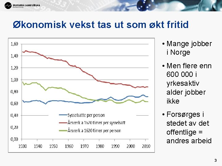 Økonomisk vekst tas ut som økt fritid • Mange jobber i Norge • Men