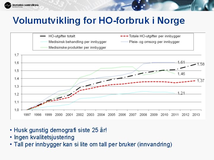 Volumutvikling for HO-forbruk i Norge • Husk gunstig demografi siste 25 år! • Ingen