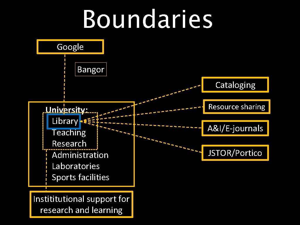 Boundaries Google Bangor Cataloging University: Library Teaching Research Administration Laboratories Sports facilities Instititutional support
