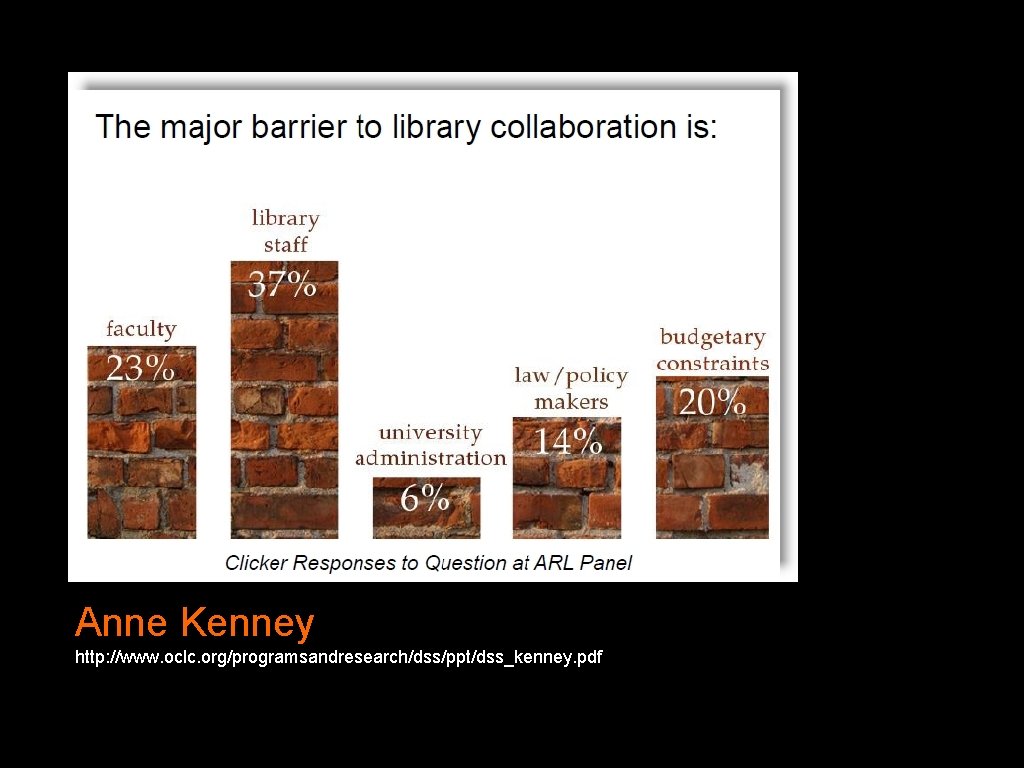Anne Kenney http: //www. oclc. org/programsandresearch/dss/ppt/dss_kenney. pdf 