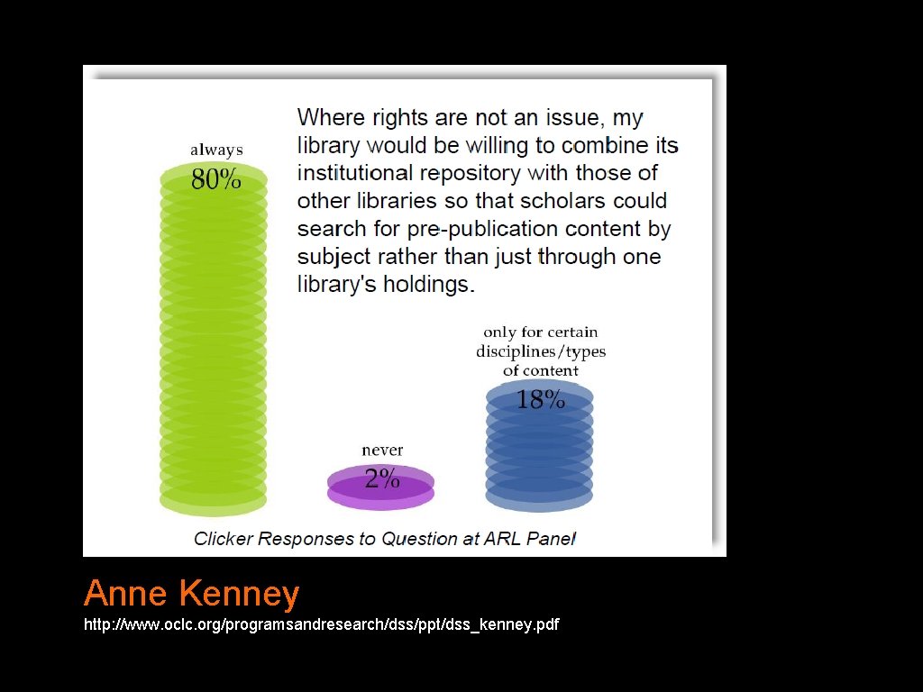 Anne Kenney http: //www. oclc. org/programsandresearch/dss/ppt/dss_kenney. pdf 