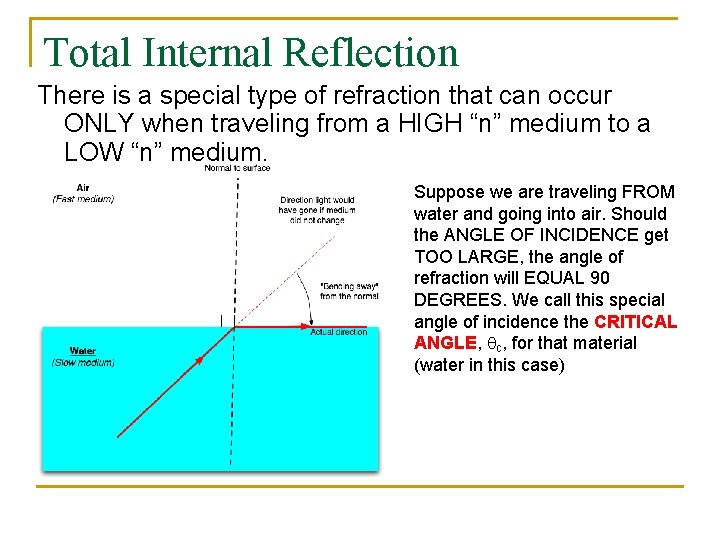 Total Internal Reflection There is a special type of refraction that can occur ONLY
