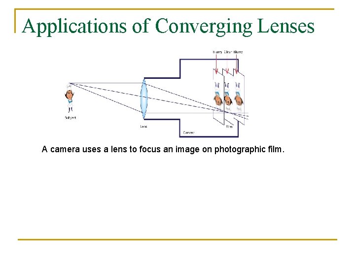 Applications of Converging Lenses A camera uses a lens to focus an image on