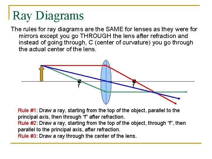 Ray Diagrams The rules for ray diagrams are the SAME for lenses as they