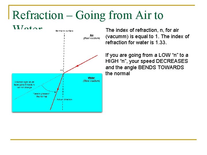 Refraction – Going from Air to The index of refraction, n, for air Water