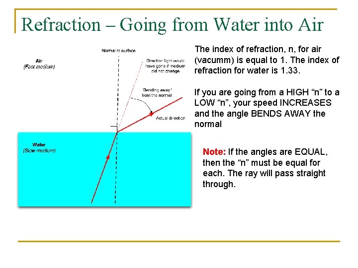 Refraction – Going from Water into Air The index of refraction, n, for air