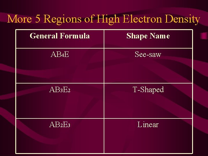 More 5 Regions of High Electron Density General Formula Shape Name AB 4 E