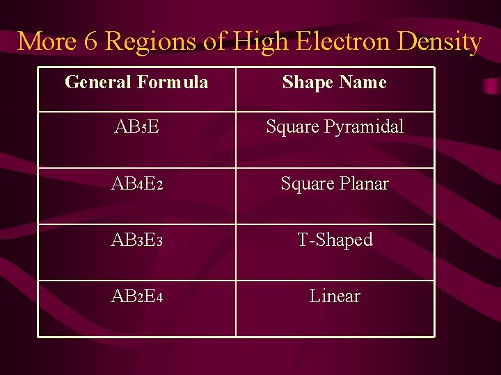 More 6 Regions of High Electron Density General Formula Shape Name AB 5 E