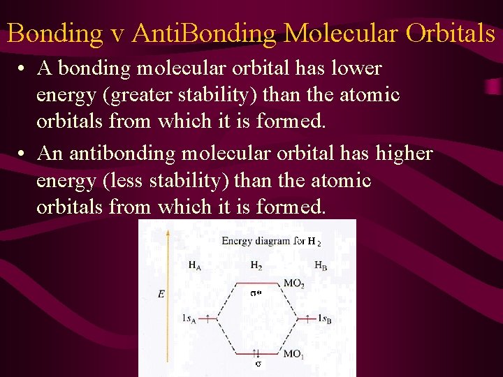 Bonding v Anti. Bonding Molecular Orbitals • A bonding molecular orbital has lower energy