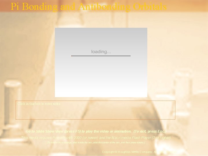 Pi Bonding and Antibonding Orbitals Click in this box to enter notes. Go to