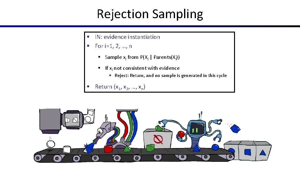 Rejection Sampling § IN: evidence instantiation § For i=1, 2, …, n § Sample