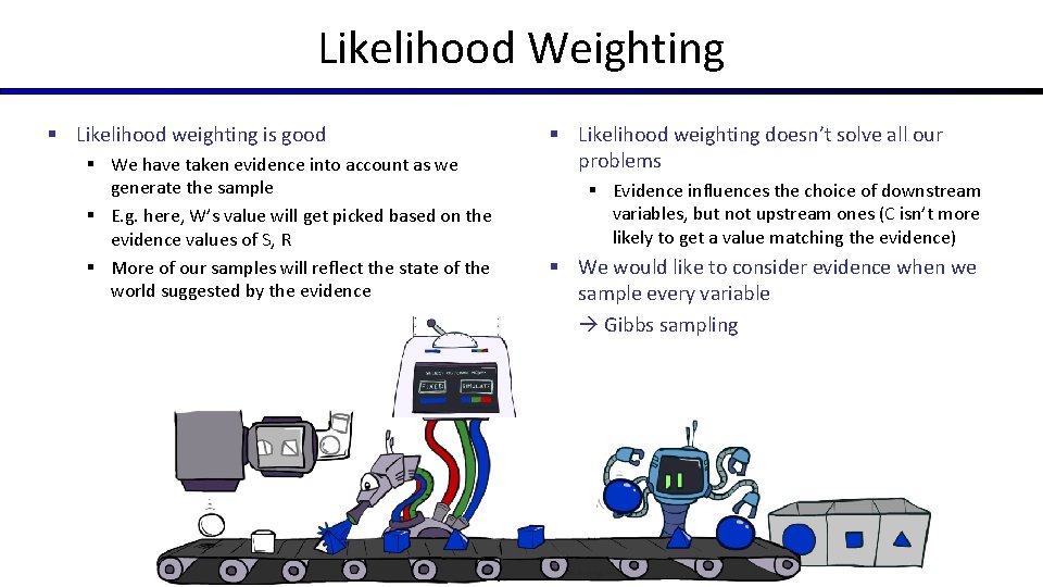 Likelihood Weighting § Likelihood weighting is good § We have taken evidence into account