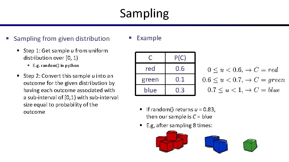 Sampling § Sampling from given distribution § Step 1: Get sample u from uniform