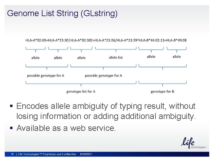 Genome List String (GLstring) § Encodes allele ambiguity of typing result, without losing information