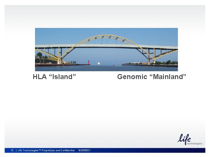HLA “Island” 12 | Life Technologies™ Proprietary and Confidential Genomic “Mainland” 9/25/2021 