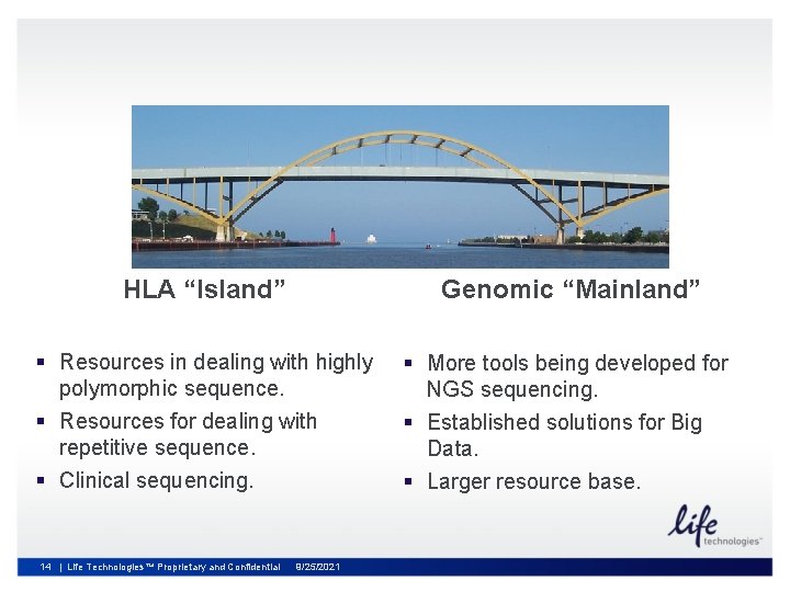 HLA “Island” Genomic “Mainland” § Resources in dealing with highly polymorphic sequence. § Resources