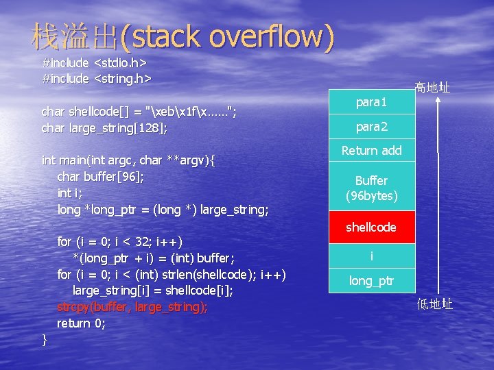 栈溢出(stack overflow) #include <stdio. h> #include <string. h> char shellcode[] = "xebx 1 fx……";