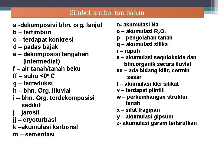 Simbol-simbol tambahan a -dekomposisi bhn. org. lanjut b – tertimbun c – terdapat konkresi