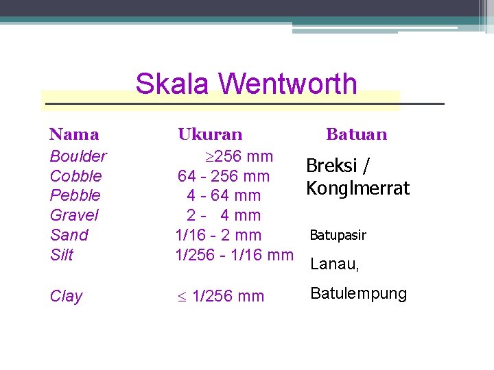 Skala Wentworth Nama Boulder Cobble Pebble Gravel Sand Silt Ukuran Batuan 256 mm Breksi