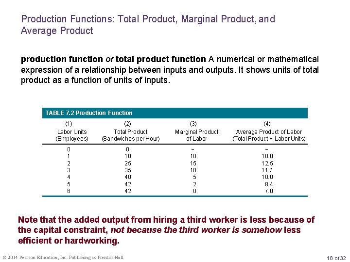 Production Functions: Total Product, Marginal Product, and Average Product production function or total product