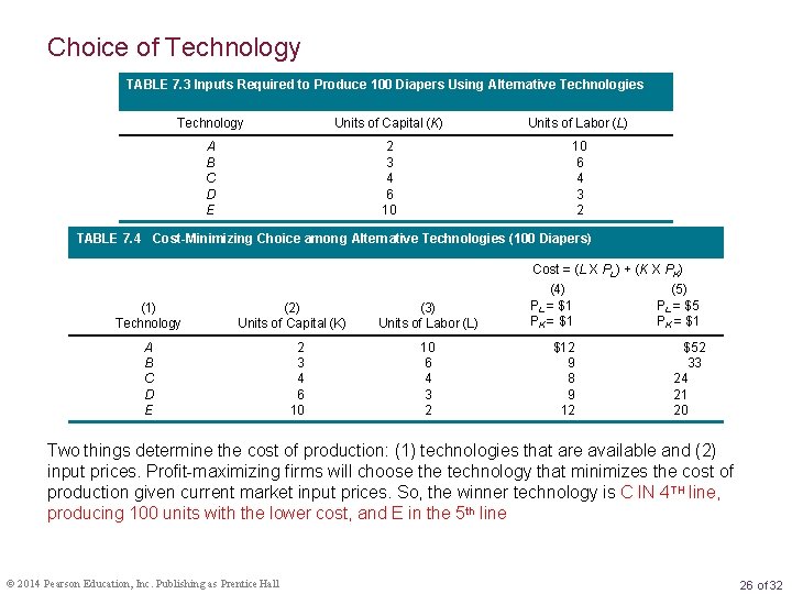 Choice of Technology TABLE 7. 3 Inputs Required to Produce 100 Diapers Using Alternative