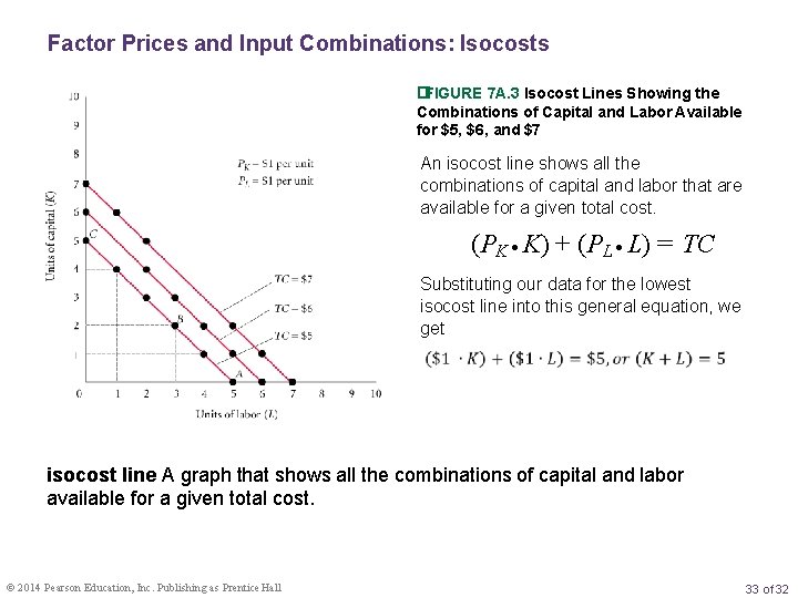 Factor Prices and Input Combinations: Isocosts �FIGURE 7 A. 3 Isocost Lines Showing the