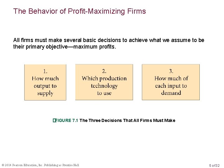 The Behavior of Profit-Maximizing Firms All firms must make several basic decisions to achieve