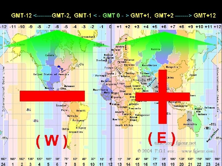GMT-12 <----GMT-2, GMT-1 < - GMT 0 - > GMT 1+, GMT------- 2+> GMT