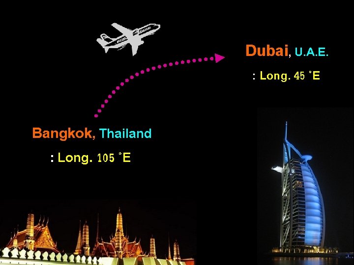 Dubai, U. A. E. : Long. 45 ˚E Bangkok, Thailand : Long. 105 ˚E