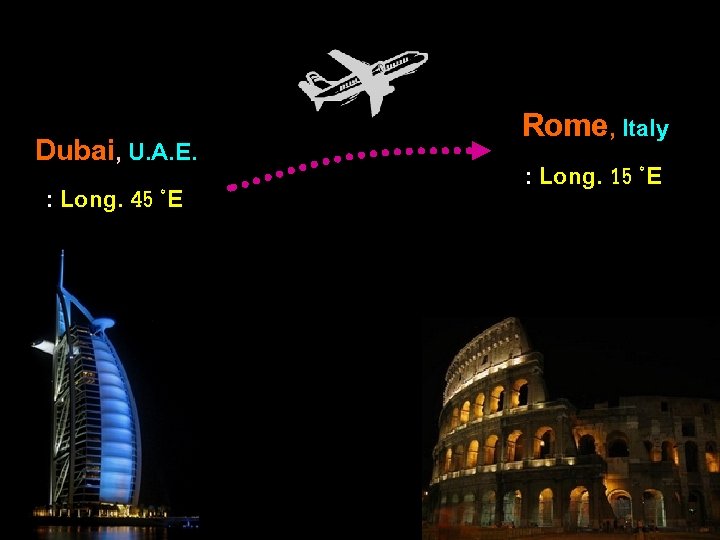 Dubai, U. A. E. : Long. 45 ˚E Rome, Italy : Long. 15 ˚E