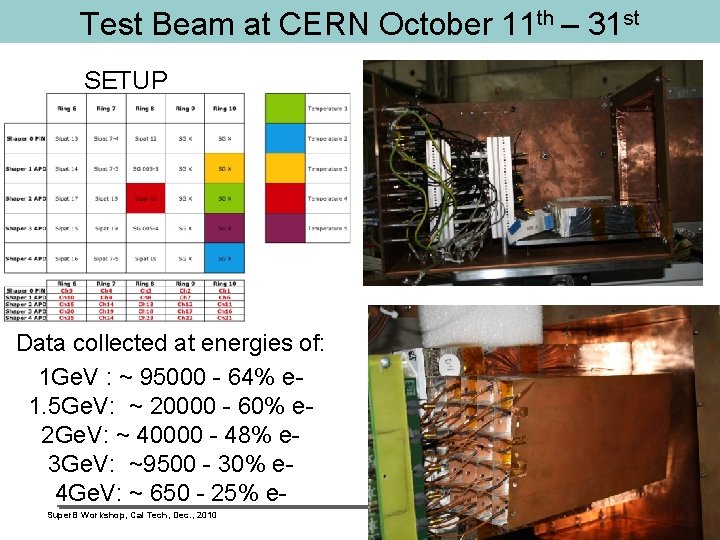 Test Beam at CERN October 11 th – 31 st SETUP Data collected at