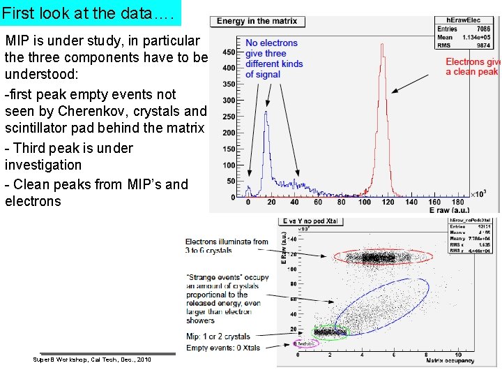l. First look at the data…. MIP is under study, in particular the three