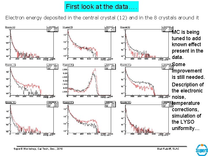 First look at the data…. Electron energy deposited in the central crystal (12) and