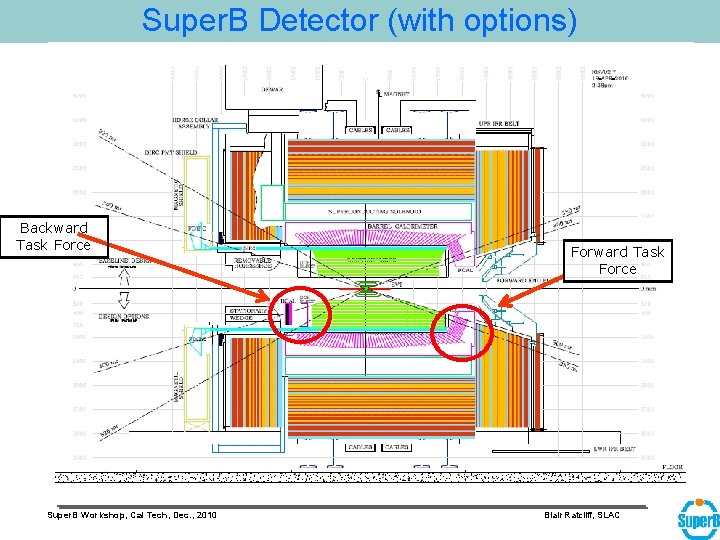 Super. B Detector (with options) Backward Task Force Super. B Workshop, Cal Tech, Dec.
