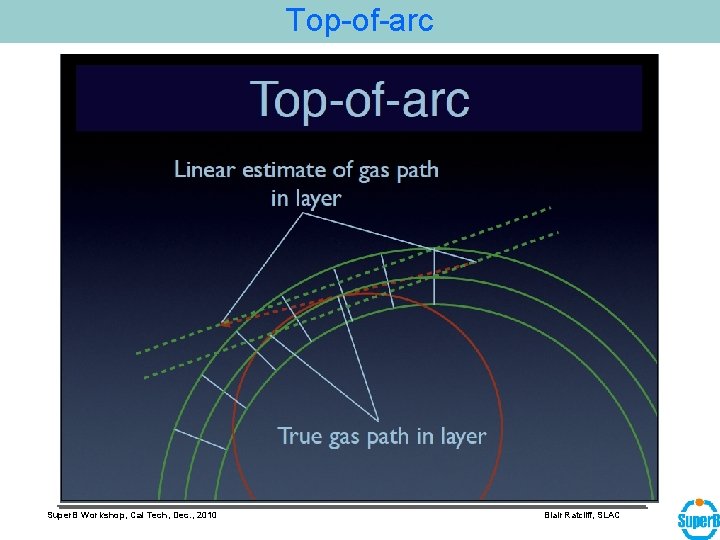 Top-of-arc Super. B Workshop, Cal Tech, Dec. , 2010 Blair Ratcliff, SLAC 
