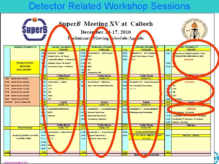 Detector Related Workshop Sessions 45 Super. B Workshop, Cal Tech, Dec. , 2010 Blair