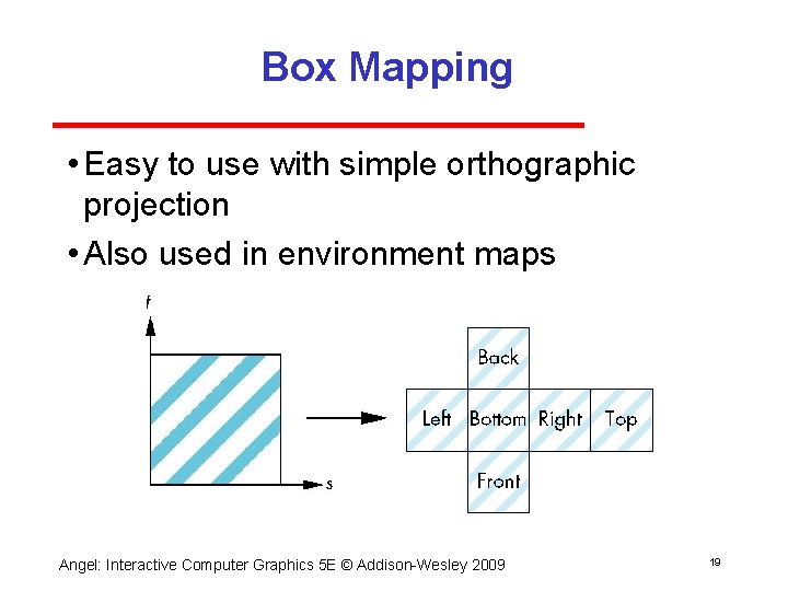 Box Mapping • Easy to use with simple orthographic projection • Also used in