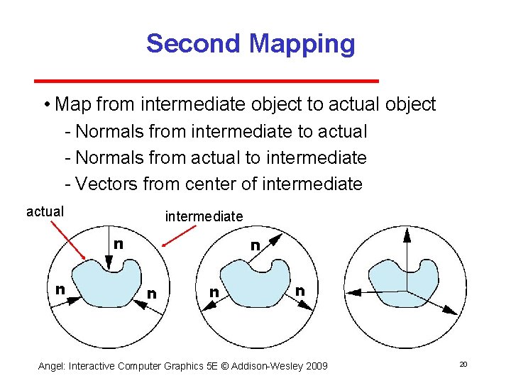 Second Mapping • Map from intermediate object to actual object Normals from intermediate to