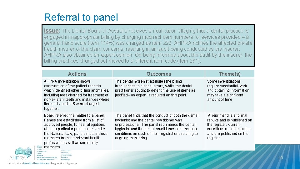 Referral to panel Issue: The Dental Board of Australia receives a notification alleging that