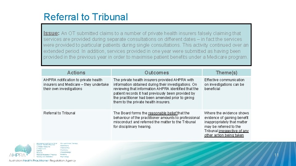 Referral to Tribunal Issue: An OT submitted claims to a number of private health