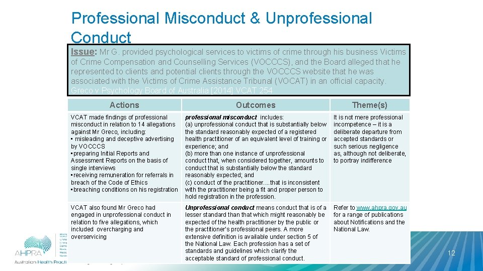 Professional Misconduct & Unprofessional Conduct Issue: Mr G. provided psychological services to victims of