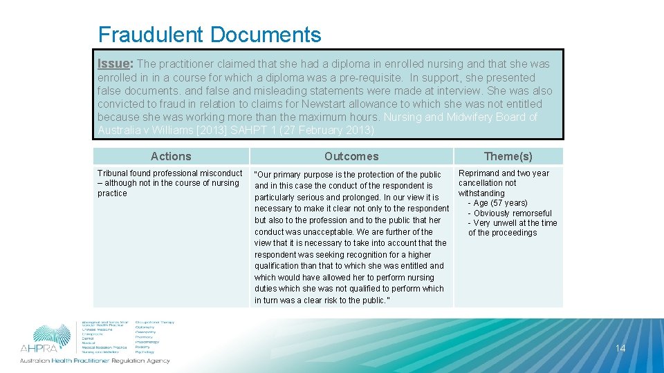 Fraudulent Documents Issue: The practitioner claimed that she had a diploma in enrolled nursing