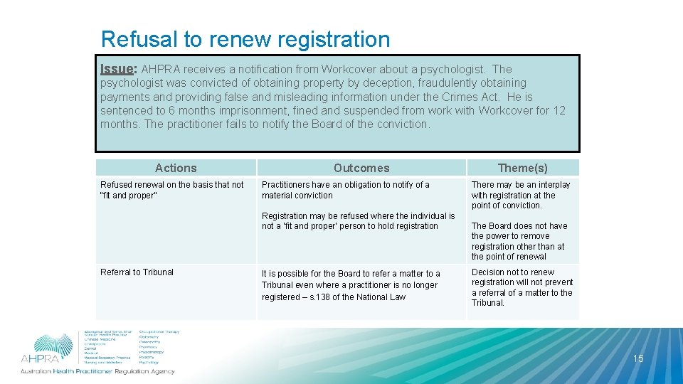 Refusal to renew registration Issue: AHPRA receives a notification from Workcover about a psychologist.