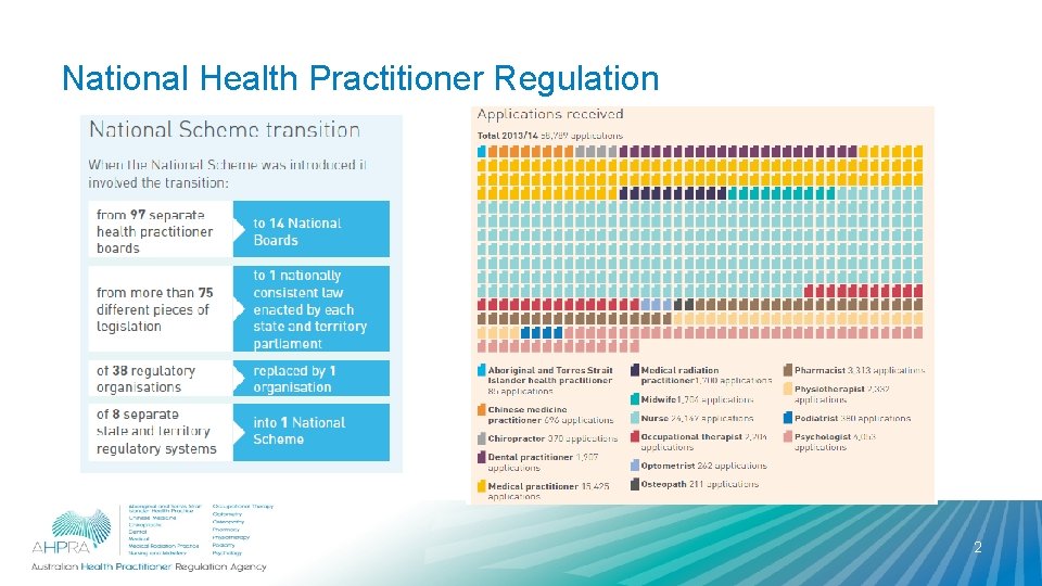 National Health Practitioner Regulation 2 