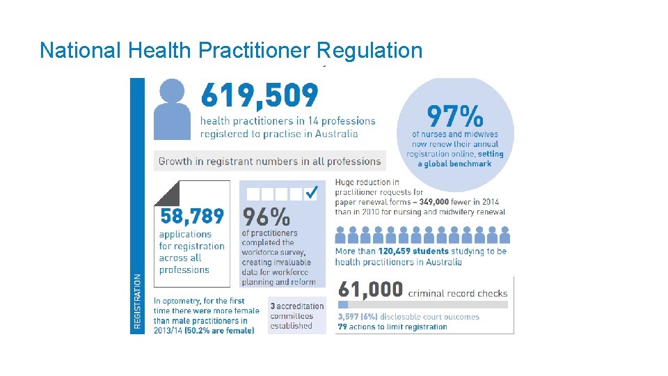 National Health Practitioner Regulation 3 